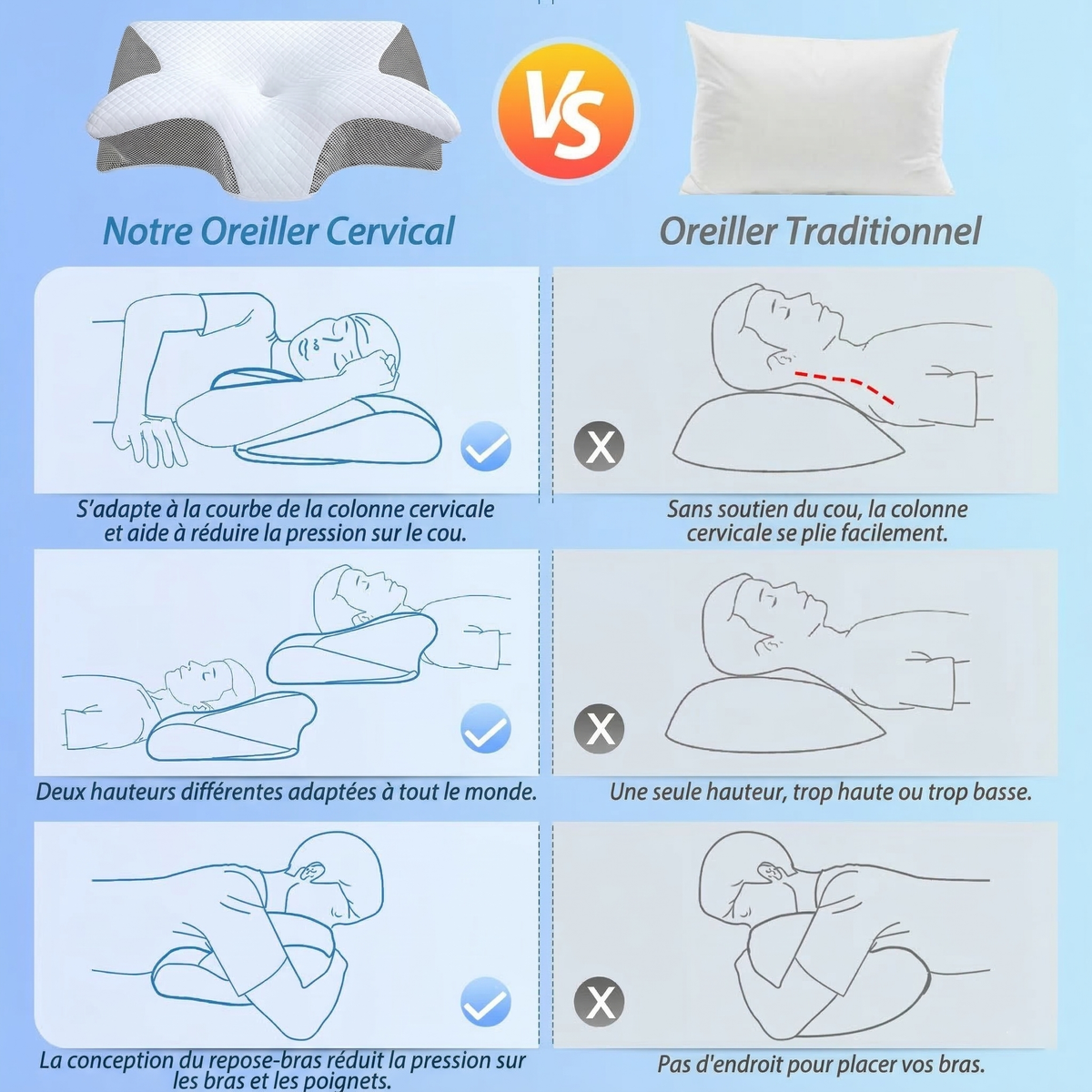 Coussin cervical ergonomique avec renfoncements bras et aération.