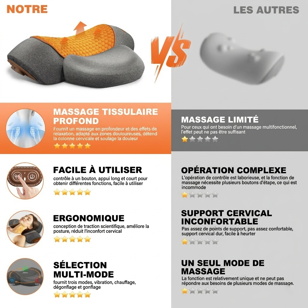 Masseur Cervical Chauffant 3-en-1 – Vibration, Chaleur & Traction